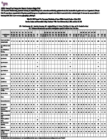 Laden Sie die allgemeine Testprozentverteilung der Ergebnisse im beabsichtigten Graduiertenfachfach PDF herunter