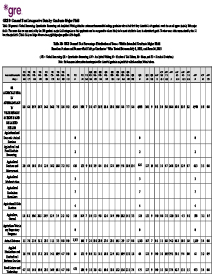 Laden Sie die allgemeine Testprozentverteilung der Ergebnisse im beabsichtigten Graduiertenfachfach PDF herunter