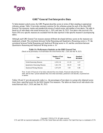 Allgemeine Test-Interpretationsdaten PDF herunterladen